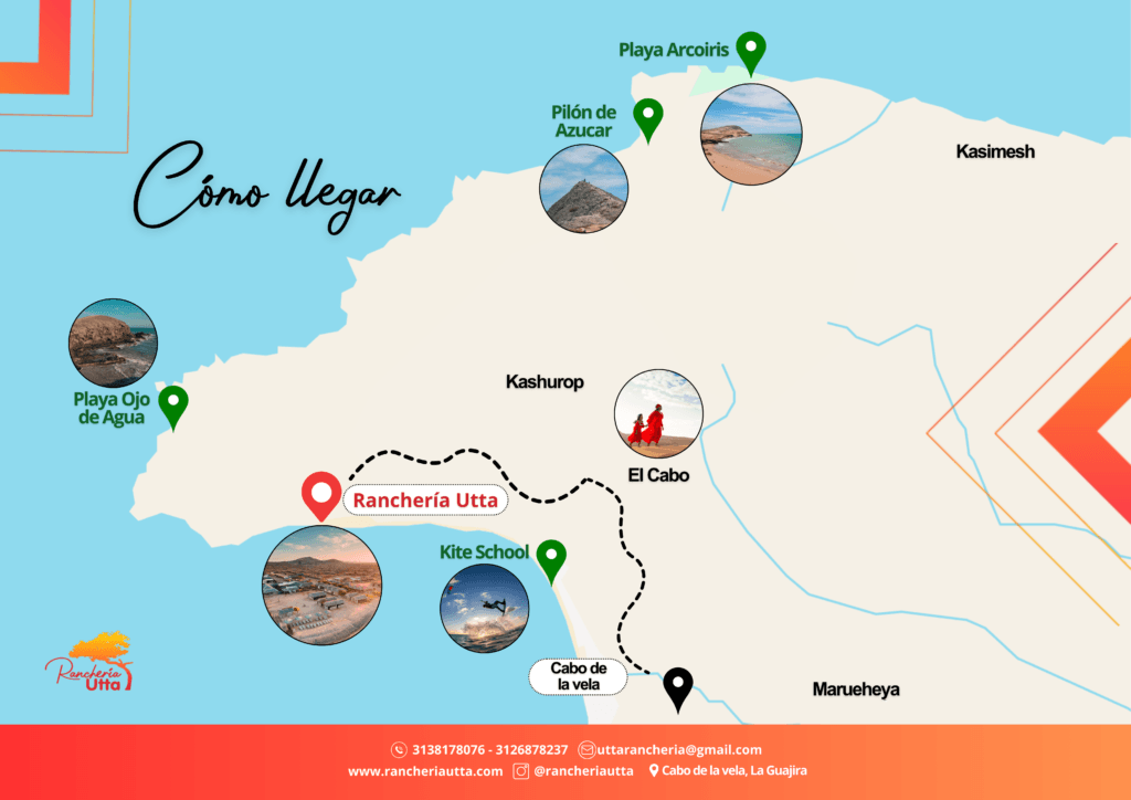 Actividades cabo de la vela